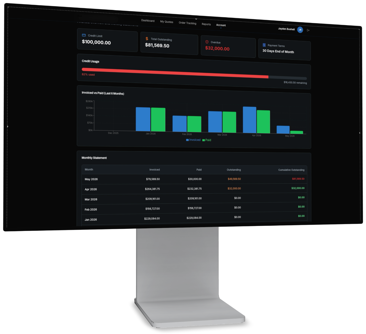 NXT Control account dashboard showing credit limit, total outstanding, overdue balance, credit usage, an invoiced-versus-paid chart and a monthly statement