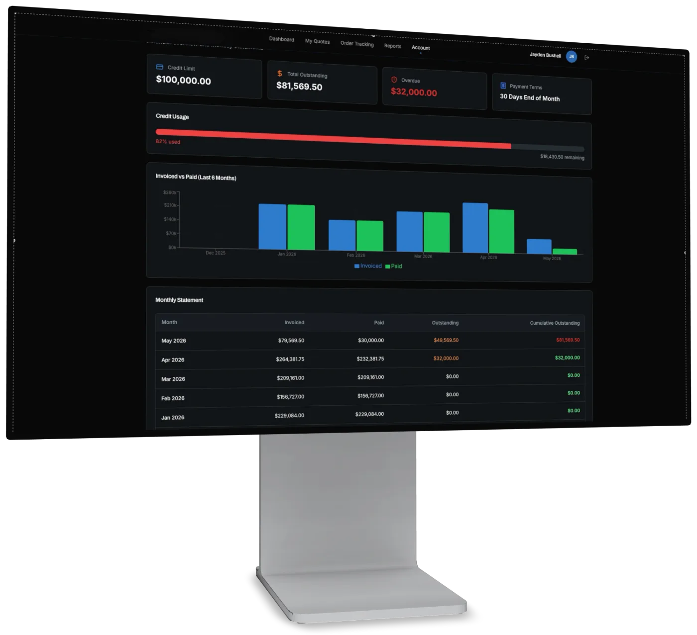 NXT Control account dashboard showing credit limit, total outstanding, overdue balance, credit usage, an invoiced-versus-paid chart and a monthly statement